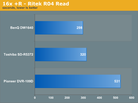16x +R - Ritek R04 Read